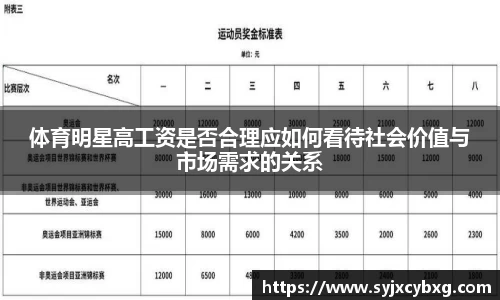 体育明星高工资是否合理应如何看待社会价值与市场需求的关系