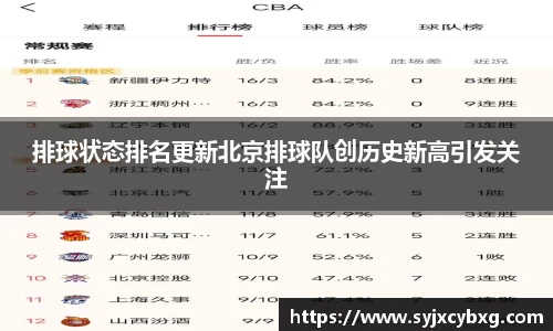 排球状态排名更新北京排球队创历史新高引发关注