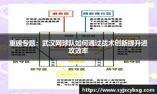 重磅专题：武汉网球队如何通过战术创新提升进攻效率