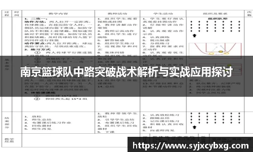 南京篮球队中路突破战术解析与实战应用探讨