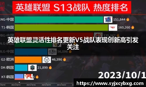 英雄联盟灵活性排名更新V5战队表现创新高引发关注