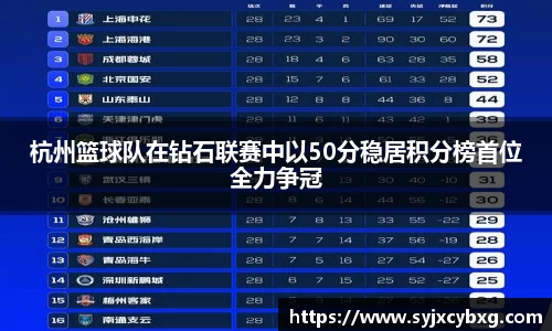 杭州篮球队在钻石联赛中以50分稳居积分榜首位全力争冠